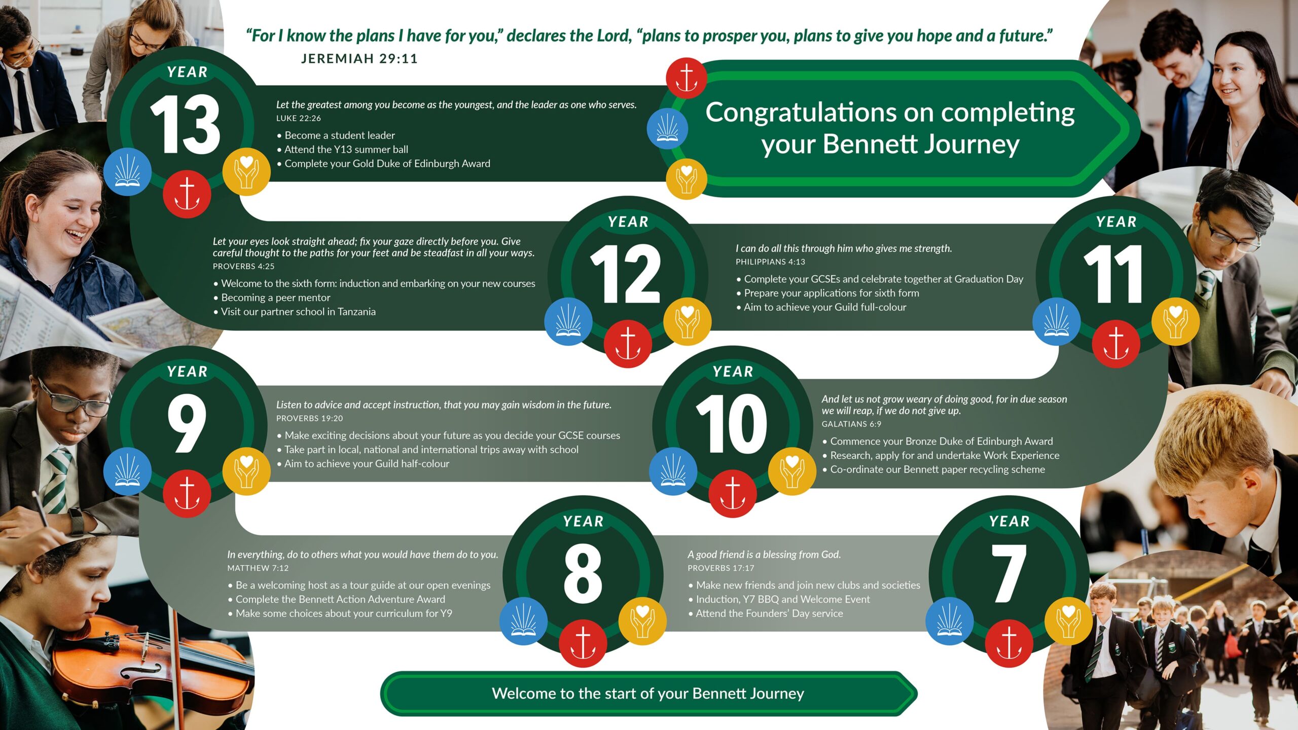 Lessons Learned: A Retrospective on the Diocesan Journey